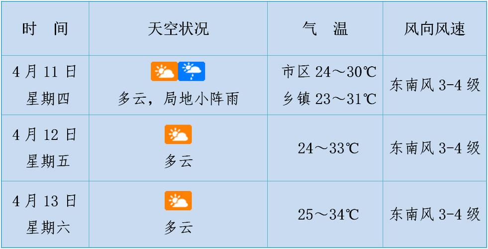 宝鸡扶风天气预报,西安天气宝鸡扶风天气预报?-第5张图片-巾百福 宝鸡扶风天气预报,西安天气宝鸡扶风天气预报?-第5张图片-巾百福