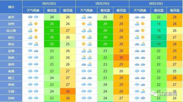 沛县天气预报15天,沛县天气预报15天准确率高吗?-第4张图片-巾百福 沛县天气预报15天,沛县天气预报15天准确率高吗?-第4张图片-巾百福
