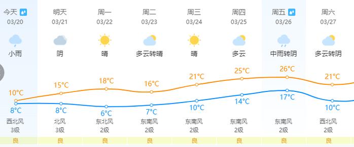 下载长沙天气预报,下载长沙天气预报15天吃中药能不能吃牛肉?-第7张图片-巾百福 下载长沙天气预报,下载长沙天气预报15天吃中药能不能吃牛肉?-第7张图片-巾百福