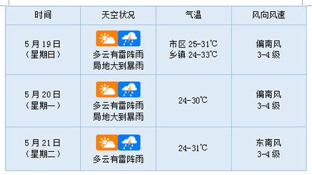 固始四十天天气预报?固始四十天天气预报查询?-第1张图片-巾百福 固始四十天天气预报?固始四十天天气预报查询?-第1张图片-巾百福