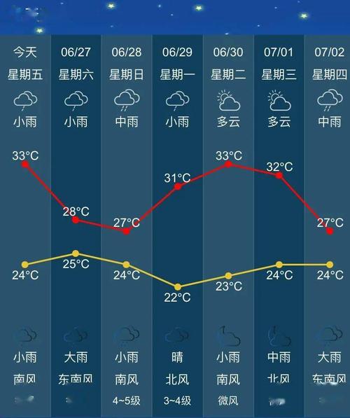 下载信阳天气预报,天气预信阳天气预报-第5张图片-巾百福 下载信阳天气预报,天气预信阳天气预报-第5张图片-巾百福