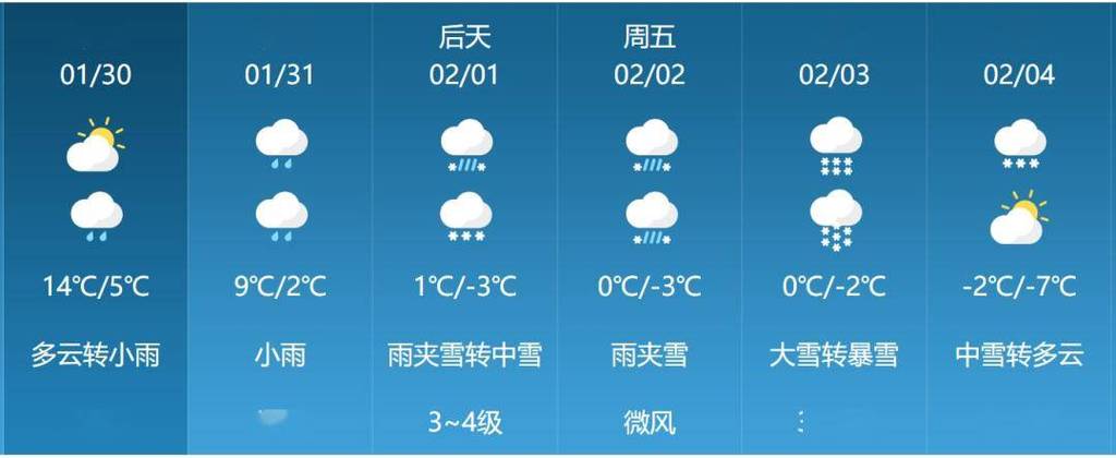下载信阳天气预报,天气预信阳天气预报-第6张图片-巾百福 下载信阳天气预报,天气预信阳天气预报-第6张图片-巾百福