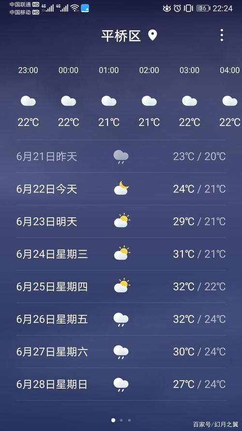 下载信阳天气预报,天气预信阳天气预报-第7张图片-巾百福 下载信阳天气预报,天气预信阳天气预报-第7张图片-巾百福