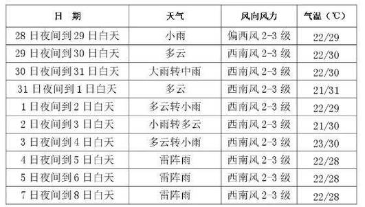 15天气预报天气,天气预报-第1张图片-巾百福 15天气预报天气,天气预报-第1张图片-巾百福