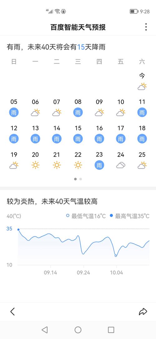 15天气预报天气,天气预报-第2张图片-巾百福 15天气预报天气,天气预报-第2张图片-巾百福