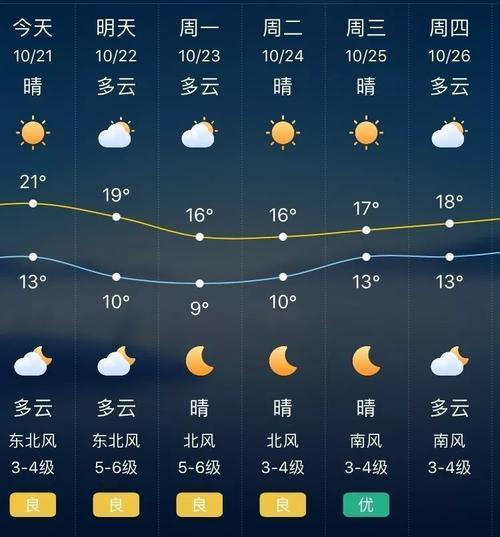 15天气预报天气,天气预报-第5张图片-巾百福 15天气预报天气,天气预报-第5张图片-巾百福