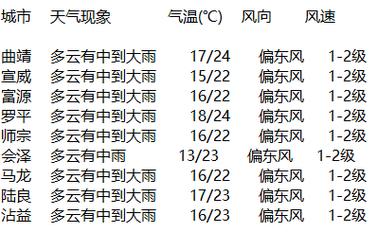五大连池市天气预报?五大连池市天气预报三十天?-第1张图片-巾百福 五大连池市天气预报?五大连池市天气预报三十天?-第1张图片-巾百福