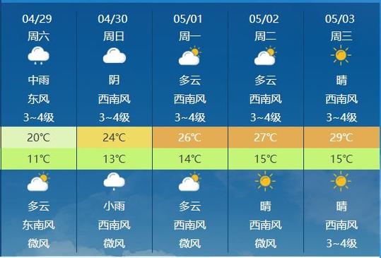 昆明一年四季天气?昆明一年四季天气特点?-第5张图片-巾百福 昆明一年四季天气?昆明一年四季天气特点?-第5张图片-巾百福