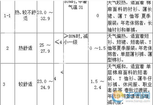屯溪天气预报七天,屯溪天气预报15天查询系统?-第3张图片-巾百福 屯溪天气预报七天,屯溪天气预报15天查询系统?-第3张图片-巾百福