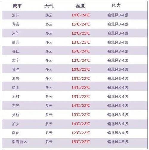 屯溪天气预报七天,屯溪天气预报15天查询系统?-第4张图片-巾百福 屯溪天气预报七天,屯溪天气预报15天查询系统?-第4张图片-巾百福