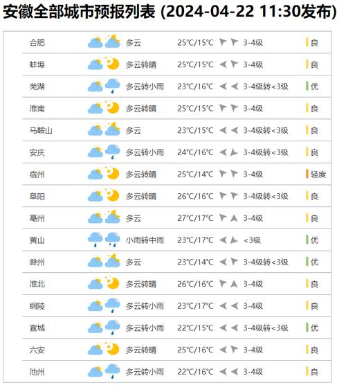 屯溪天气预报七天,屯溪天气预报15天查询系统?-第5张图片-巾百福 屯溪天气预报七天,屯溪天气预报15天查询系统?-第5张图片-巾百福