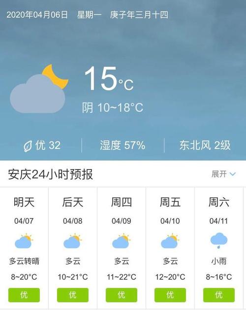 安庆天气预报十五天,安庆天气预报十五天新闻-第4张图片-巾百福 安庆天气预报十五天,安庆天气预报十五天新闻-第4张图片-巾百福