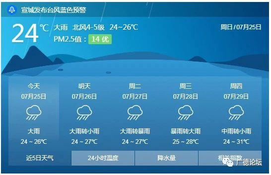 宣城天气30天预报,宣城天气30天预报最新?-第3张图片-巾百福 宣城天气30天预报,宣城天气30天预报最新?-第3张图片-巾百福