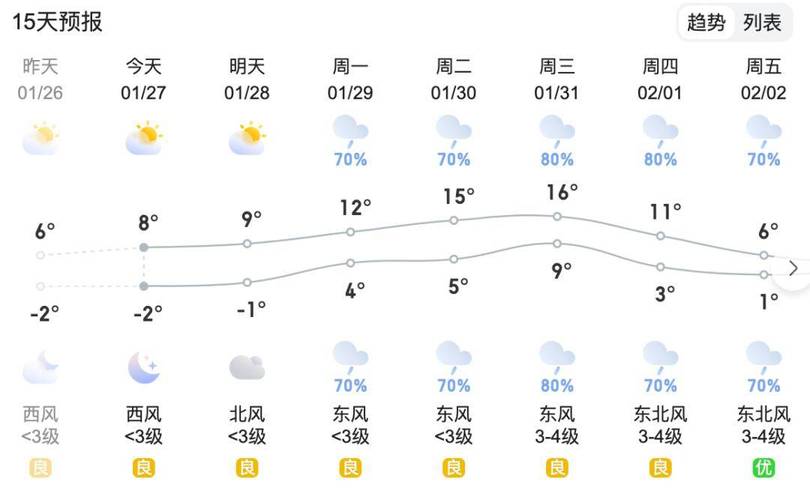 宣城天气30天预报,宣城天气30天预报最新?-第5张图片-巾百福 宣城天气30天预报,宣城天气30天预报最新?-第5张图片-巾百福