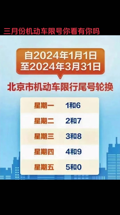 郑州市还在限号吗吗,郑州还在限行吗?-第5张图片-巾百福 郑州市还在限号吗吗,郑州还在限行吗?-第5张图片-巾百福