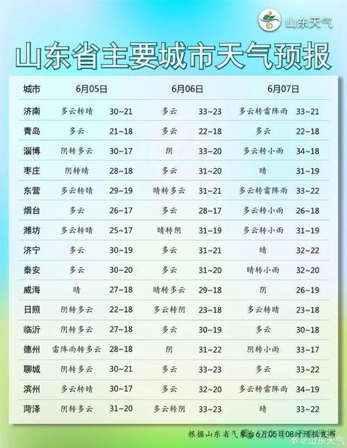 泰顺天气预报15天?泰顺天气预报15天当地天气查询?-第3张图片-巾百福 泰顺天气预报15天?泰顺天气预报15天当地天气查询?-第3张图片-巾百福