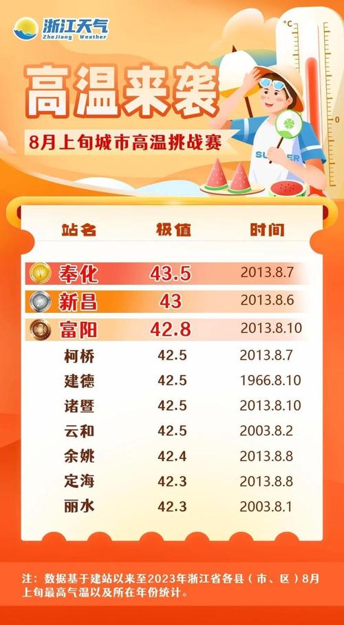 泰顺天气预报15天?泰顺天气预报15天当地天气查询?-第4张图片-巾百福 泰顺天气预报15天?泰顺天气预报15天当地天气查询?-第4张图片-巾百福