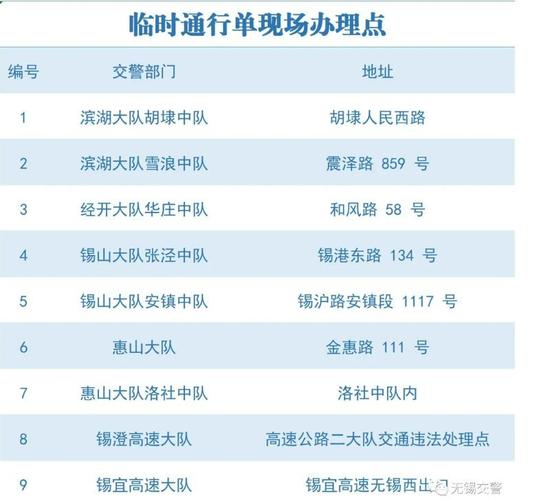限号是怎么限的无锡?无锡车辆限号?-第6张图片-巾百福 限号是怎么限的无锡?无锡车辆限号?-第6张图片-巾百福