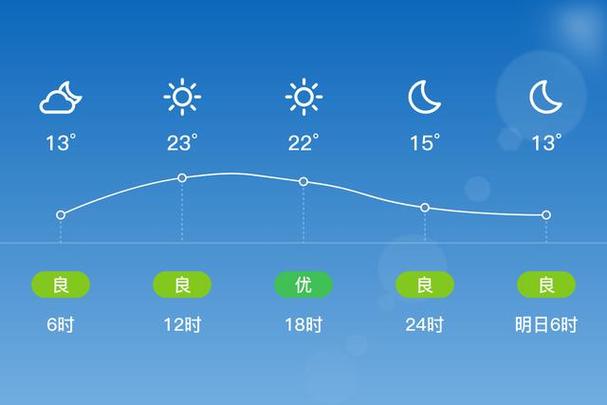 枣庄天气预报三天,枣庄天气七天-第1张图片-巾百福 枣庄天气预报三天,枣庄天气七天-第1张图片-巾百福