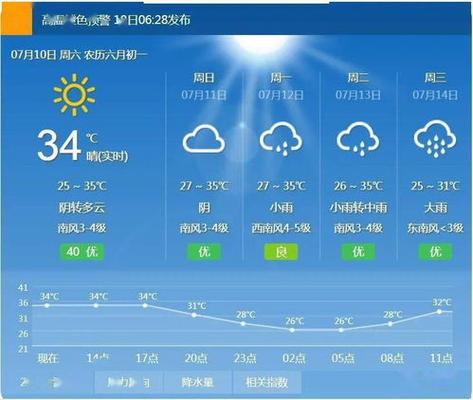 枣庄天气预报三天,枣庄天气七天-第6张图片-巾百福 枣庄天气预报三天,枣庄天气七天-第6张图片-巾百福