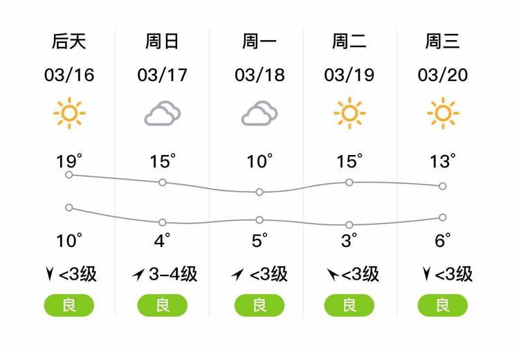 安庆宿松天气预报,安庆宿松天气预报一周?-第1张图片-巾百福 安庆宿松天气预报,安庆宿松天气预报一周?-第1张图片-巾百福