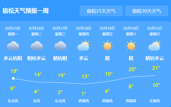 安庆宿松天气预报,安庆宿松天气预报一周?-第5张图片-巾百福 安庆宿松天气预报,安庆宿松天气预报一周?-第5张图片-巾百福