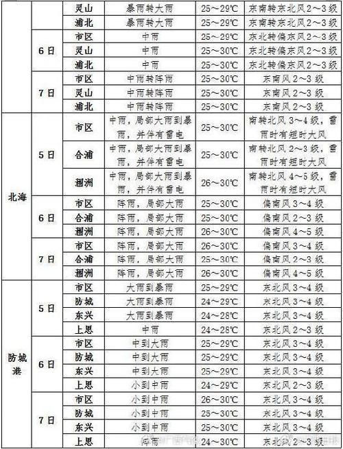 辽宁法库天气预报?辽宁法库县天气预报?-第1张图片-巾百福 辽宁法库天气预报?辽宁法库县天气预报?-第1张图片-巾百福