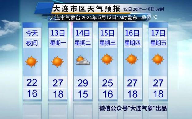 辽宁法库天气预报?辽宁法库县天气预报?-第4张图片-巾百福 辽宁法库天气预报?辽宁法库县天气预报?-第4张图片-巾百福