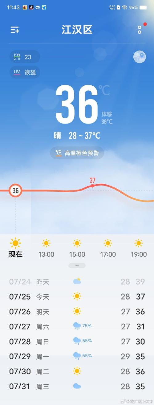 辽宁法库天气预报?辽宁法库县天气预报?-第5张图片-巾百福 辽宁法库天气预报?辽宁法库县天气预报?-第5张图片-巾百福