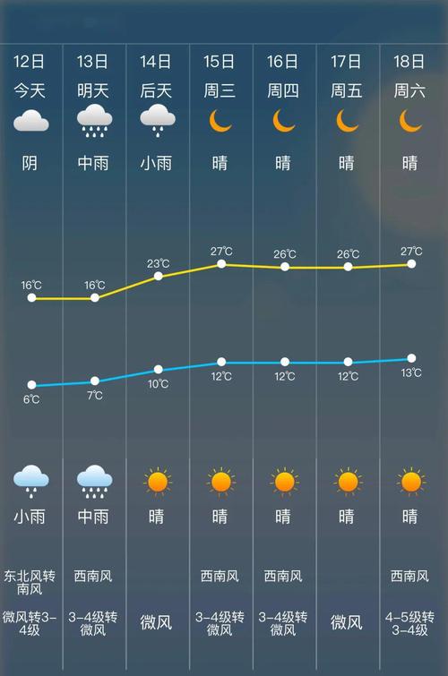 翁源天气预报30天?翁源天气预报30天查询百度?-第2张图片-巾百福 翁源天气预报30天?翁源天气预报30天查询百度?-第2张图片-巾百福