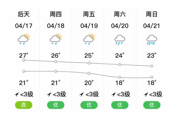 翁源天气预报30天?翁源天气预报30天查询百度?-第4张图片-巾百福 翁源天气预报30天?翁源天气预报30天查询百度?-第4张图片-巾百福