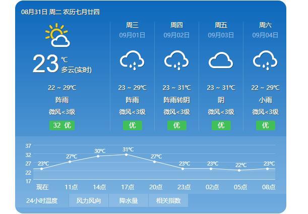 泸县天气预报30天?泸县天气预报30天查询百度?-第1张图片-巾百福 泸县天气预报30天?泸县天气预报30天查询百度?-第1张图片-巾百福