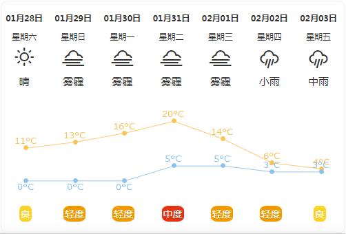 泸县天气预报30天?泸县天气预报30天查询百度?-第5张图片-巾百福 泸县天气预报30天?泸县天气预报30天查询百度?-第5张图片-巾百福