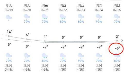 泸县天气预报30天?泸县天气预报30天查询百度?-第6张图片-巾百福 泸县天气预报30天?泸县天气预报30天查询百度?-第6张图片-巾百福