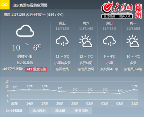 德州天气预报一周,德州天气预报一周七天-第2张图片-巾百福 德州天气预报一周,德州天气预报一周七天-第2张图片-巾百福