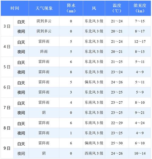 德州天气预报一周,德州天气预报一周七天-第3张图片-巾百福 德州天气预报一周,德州天气预报一周七天-第3张图片-巾百福