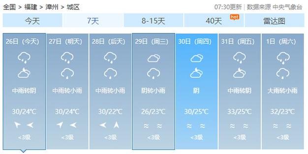 德州天气预报一周,德州天气预报一周七天-第4张图片-巾百福 德州天气预报一周,德州天气预报一周七天-第4张图片-巾百福