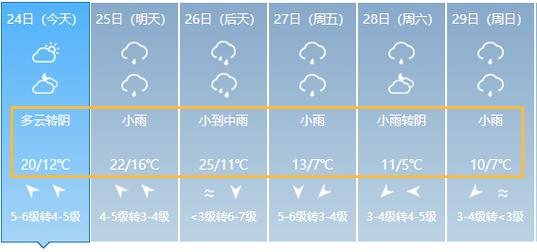宜兴天气预报40天?宜兴天气预报40天查询百度?-第1张图片-巾百福 宜兴天气预报40天?宜兴天气预报40天查询百度?-第1张图片-巾百福