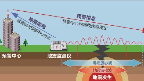 大足天气预报地震,大足天气气压预报-第2张图片-巾百福 大足天气预报地震,大足天气气压预报-第2张图片-巾百福