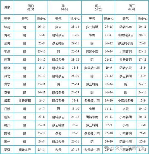 济阳天气预报小时,济阳地区天气预报-第1张图片-巾百福 济阳天气预报小时,济阳地区天气预报-第1张图片-巾百福