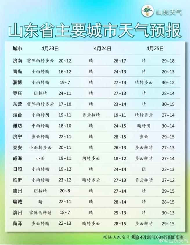 济阳天气预报小时,济阳地区天气预报-第2张图片-巾百福 济阳天气预报小时,济阳地区天气预报-第2张图片-巾百福