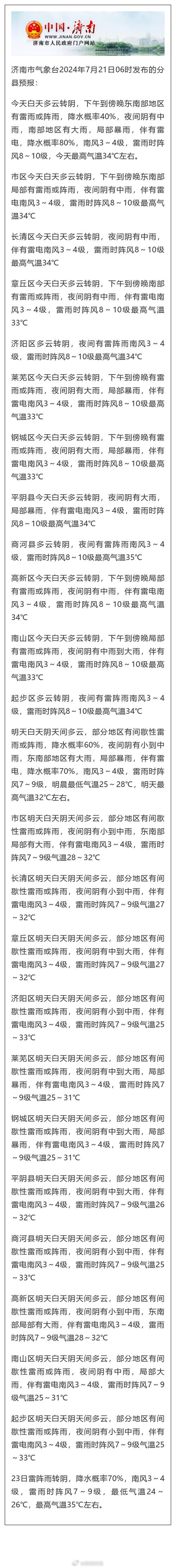 济阳天气预报小时,济阳地区天气预报-第3张图片-巾百福 济阳天气预报小时,济阳地区天气预报-第3张图片-巾百福