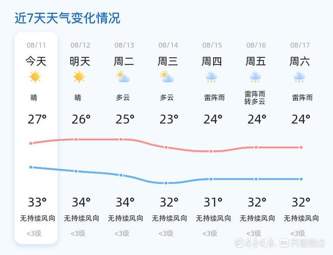 济阳天气预报小时,济阳地区天气预报-第4张图片-巾百福 济阳天气预报小时,济阳地区天气预报-第4张图片-巾百福