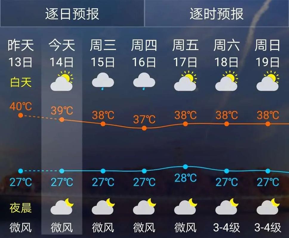 泰宁天气预报15天,泰宁天气预报15天30天-第1张图片-巾百福 泰宁天气预报15天,泰宁天气预报15天30天-第1张图片-巾百福