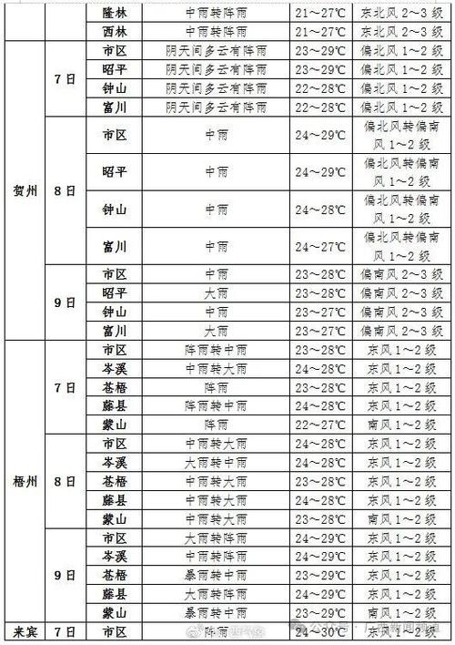 泰宁天气预报15天,泰宁天气预报15天30天-第2张图片-巾百福 泰宁天气预报15天,泰宁天气预报15天30天-第2张图片-巾百福
