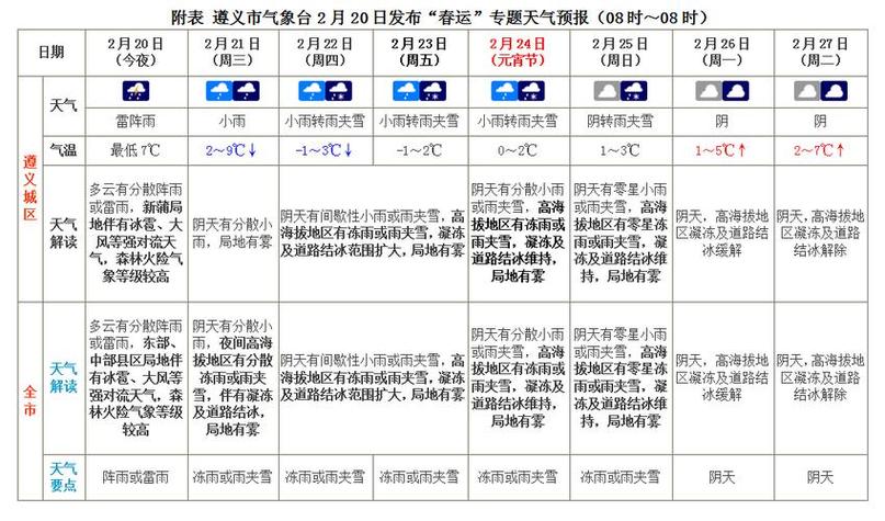 泰宁天气预报15天,泰宁天气预报15天30天-第4张图片-巾百福 泰宁天气预报15天,泰宁天气预报15天30天-第4张图片-巾百福