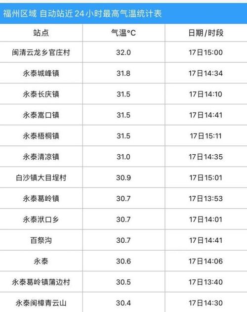 泰宁天气预报15天,泰宁天气预报15天30天-第6张图片-巾百福 泰宁天气预报15天,泰宁天气预报15天30天-第6张图片-巾百福