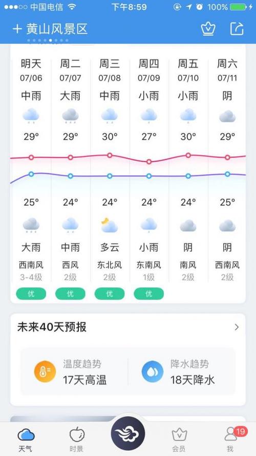 安徽休宁天气预报,安徽休宁天气预报15天准确率?-第3张图片-巾百福 安徽休宁天气预报,安徽休宁天气预报15天准确率?-第3张图片-巾百福