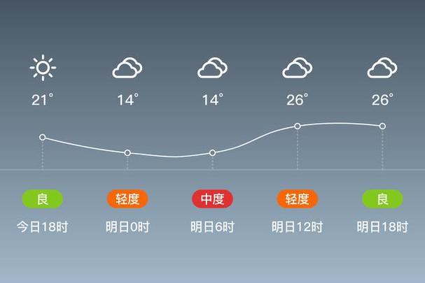 安徽省宣城天气预报,安徽省宣城天气预报一周7天?-第1张图片-巾百福 安徽省宣城天气预报,安徽省宣城天气预报一周7天?-第1张图片-巾百福
