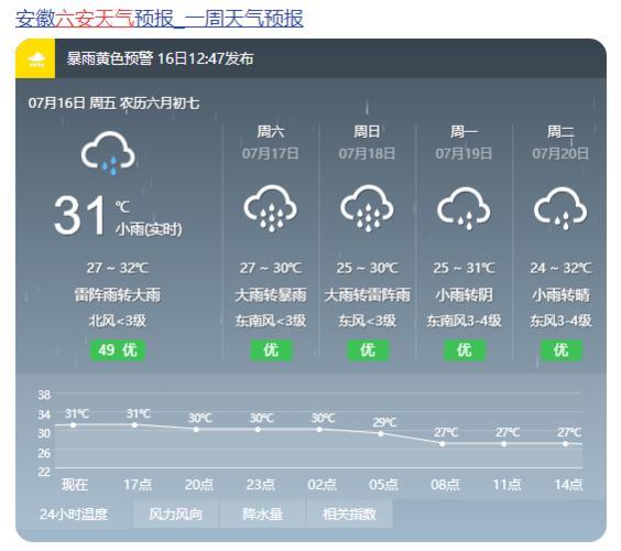 安徽省宣城天气预报,安徽省宣城天气预报一周7天?-第2张图片-巾百福 安徽省宣城天气预报,安徽省宣城天气预报一周7天?-第2张图片-巾百福